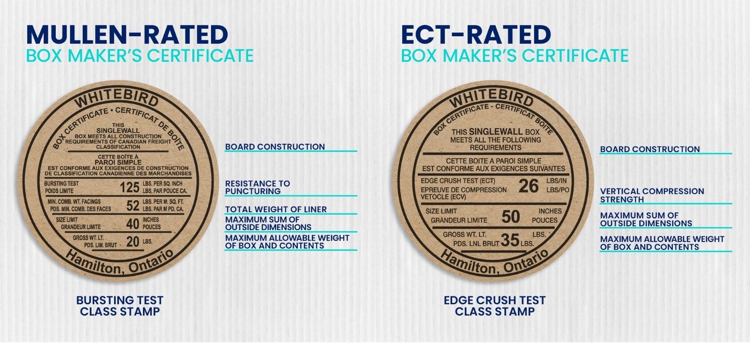 A chart explaining how to read a box certificate stamp.